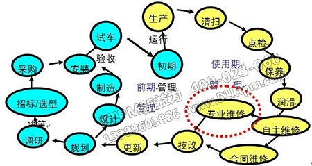 優(yōu)秀設備管理員須知 優(yōu)秀設備管理員須知