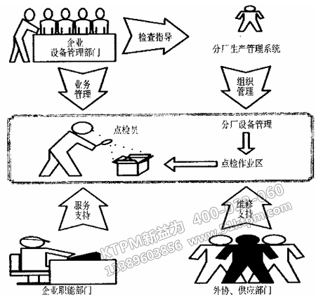 專業(yè)點檢員技能 專業(yè)點檢員技能
