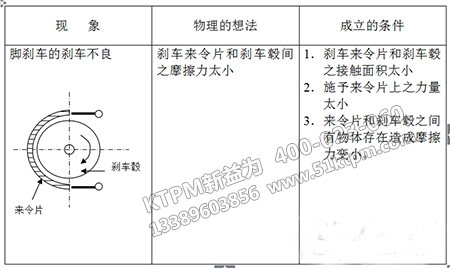 何謂PM分析 何謂PM分析