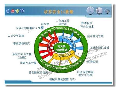 現(xiàn)代安全管理 現(xiàn)代安全管理