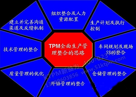 設備品質保養(yǎng) 設備品質保養(yǎng)