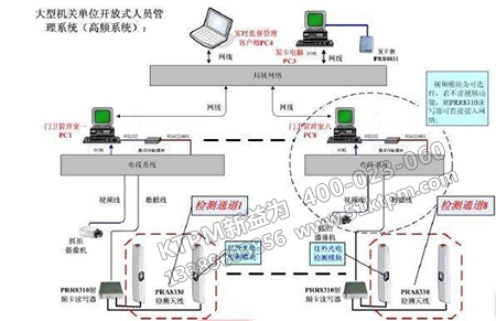 開(kāi)放式系統(tǒng)管理