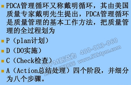PDCA循環(huán) PDCA循環(huán)