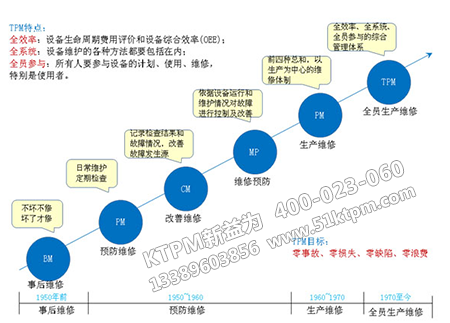 管理精益化 管理精益化