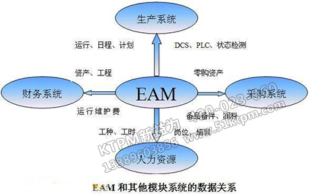 維修費用優(yōu)化與管理 維修費用優(yōu)化與管理