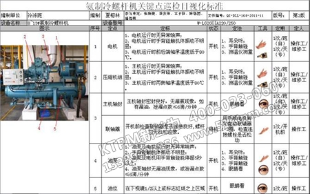 螺桿機(jī)點檢改進(jìn)