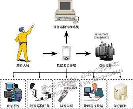 設備傾向管理 設備傾向管理