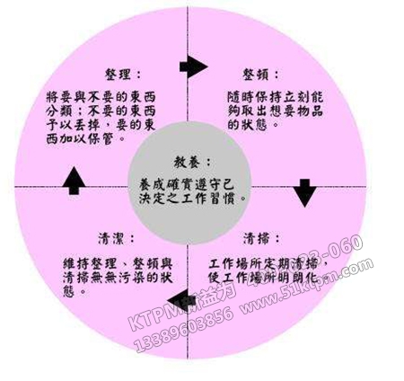 現(xiàn)場管理法 現(xiàn)場管理法