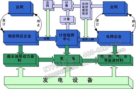 信息化備件管理 信息化備件管理