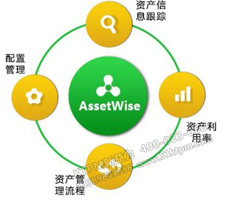 設備資產(chǎn)管理 設備資產(chǎn)管理