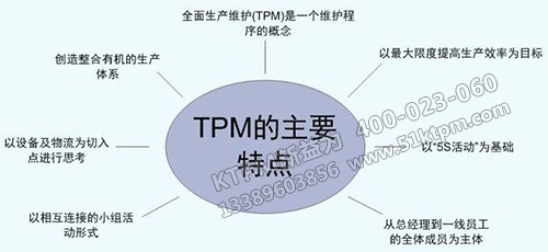 TPM的主要特點