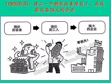 TPM作用 TPM作用