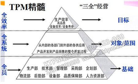 TPM管理 TPM管理