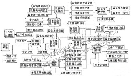 設備管理系統(tǒng)各對象的關(guān)系
