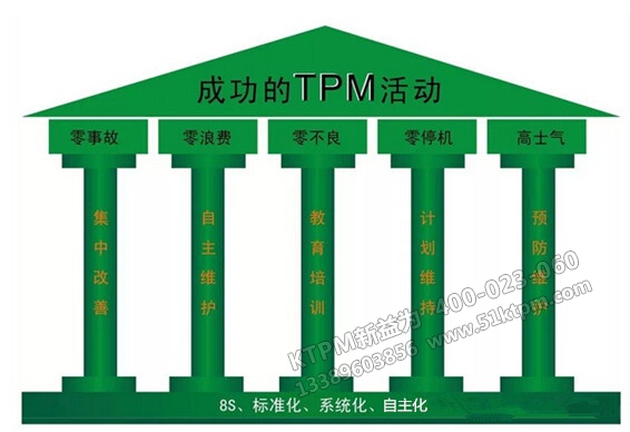 成功的TPM活動(dòng)