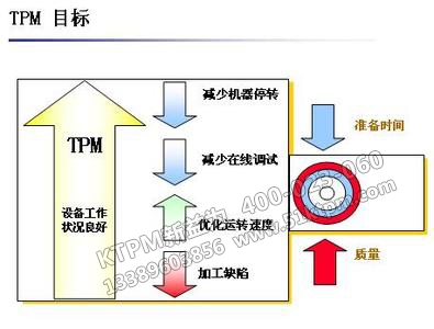 TPM目標(biāo)