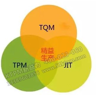 TPM與TQM、JIT的關(guān)系