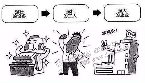 TPM活動中的衡量標(biāo)準(zhǔn)