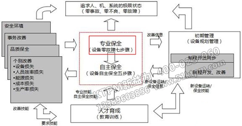 TPM專業(yè)保全