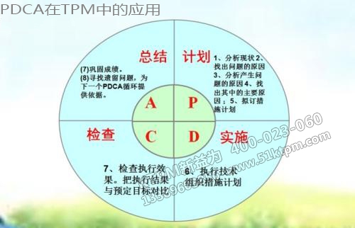 PDCA在TPM管理中的應用
