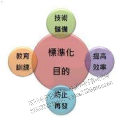 TPM設備管理標準化