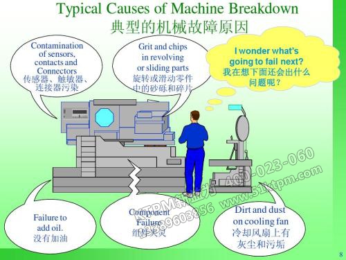 典型的機(jī)械故障問(wèn)題