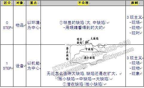 TPM設備管理活動比較