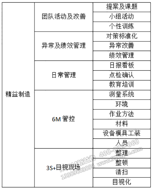 精益制造咨詢(xún)概括