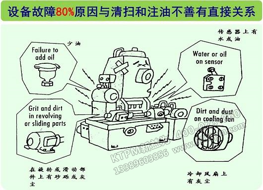 TPM設備點檢