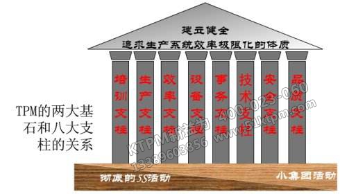 TPM管理探討