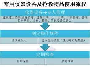 TPM設備使用規(guī)程