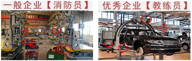 汽車(chē)TPM咨詢(xún)企業(yè)