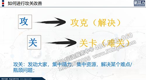攻關(guān)培訓