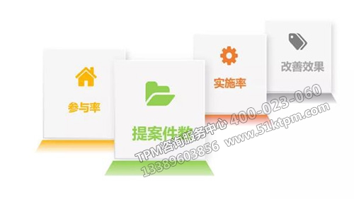 評價指標(biāo)