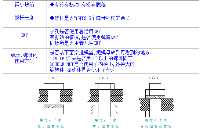 螺絲、螺母分析與處理