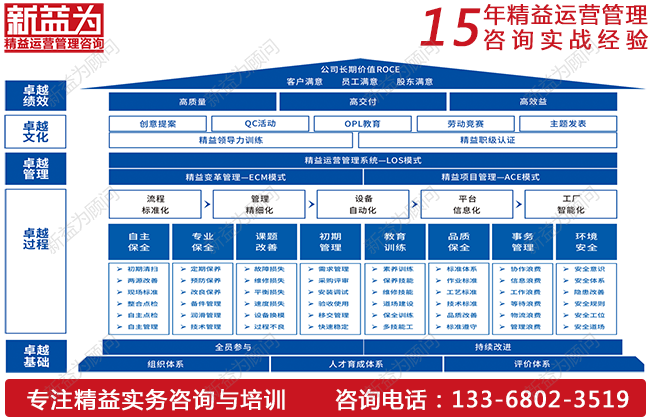 TPM設(shè)備管理如何實(shí)現(xiàn)降本增效？